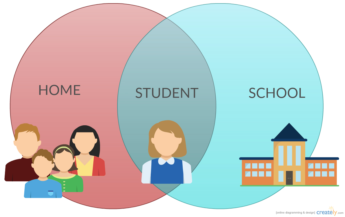 Home connections. Home School. Home or School.